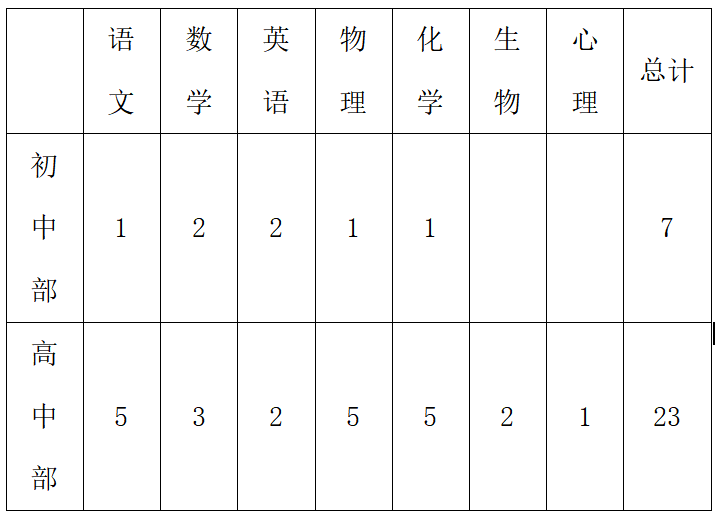 人数分配.png